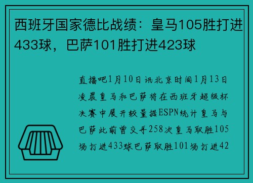 西班牙国家德比战绩：皇马105胜打进433球，巴萨101胜打进423球